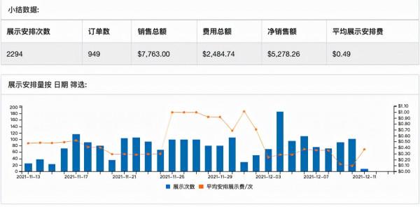 封號潮風好大，閃拍電商平臺Tophatter來提供解決方案和助力禮包