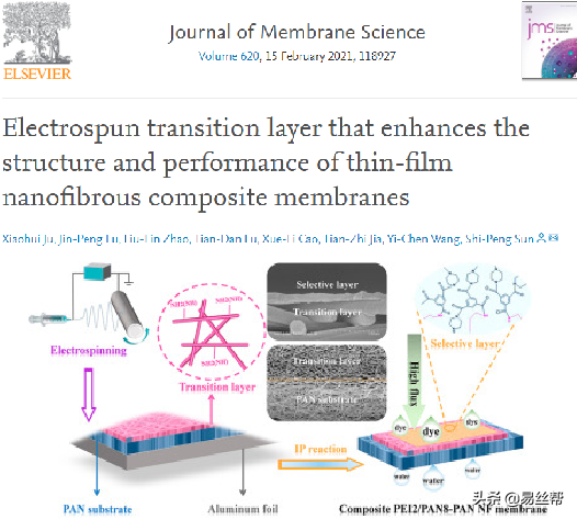 靜電紡PAN材料在醫用、過濾、電池等方面的最新應用進展