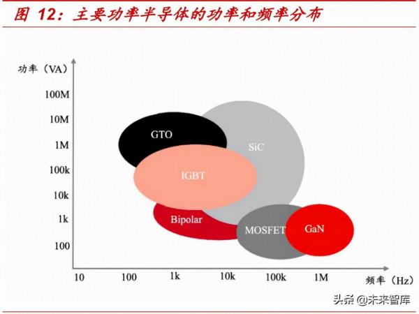 汽車電子行業分析報告：汽車電動智慧化發展，引領電子行業新機遇