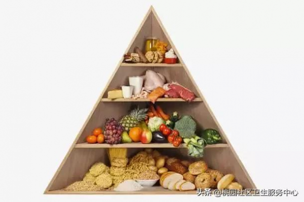 &OpenCurlyDoubleQuote;三高&rdquo;的危害你瞭解嗎？面對&OpenCurlyDoubleQuote;三高&rdquo;我們應該怎麼辦？