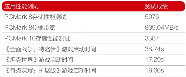 向7500MB/s進軍!首款全國產PCIe 4.0 SSD深度測試 向7500MB/s進軍!首款全國產PCIe 4.0 SSD深度測試