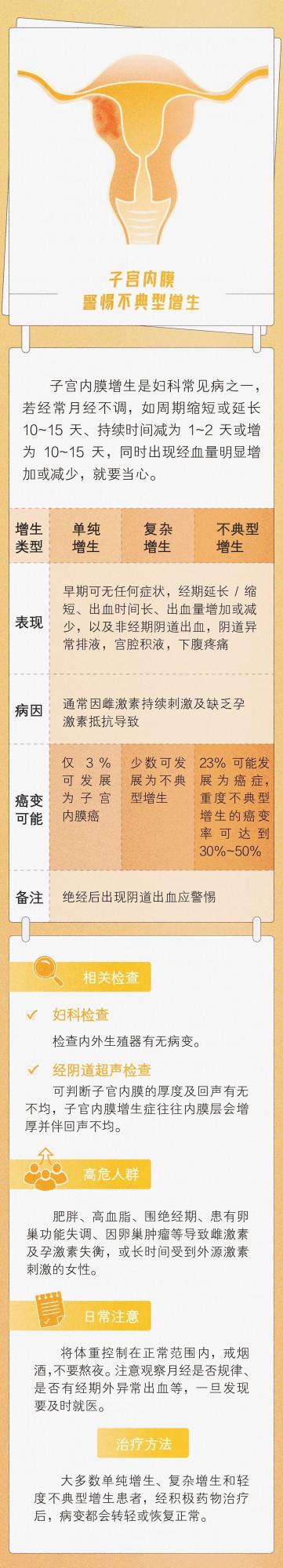 什麼樣的“增生”會癌變？這一種尤其要當心