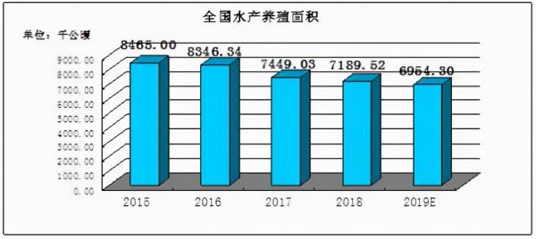 海參漲價40% 中國海參行業現狀及發展前景分析
