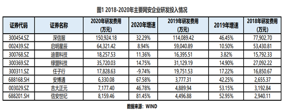 網路安全行業井噴，有望產生新一代隱形冠軍？