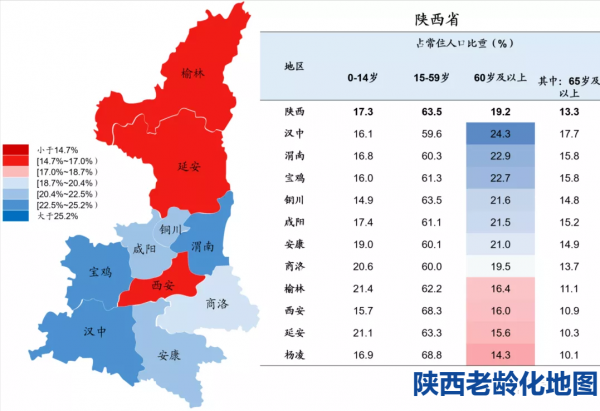 陝西半年報：GDP全國15強，被江西反超，4城破千億，8城房價下跌