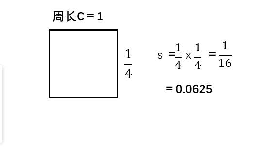 同等周長下，圓面積最大，此定理為何人類用了幾千年才得以證明