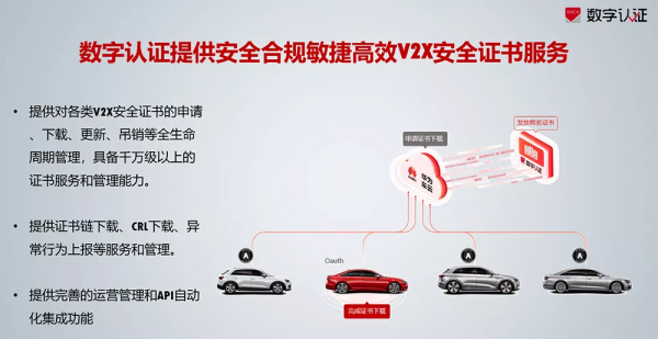 華為智慧汽車解決方案生態論壇成功舉辦數字認證榮獲優秀合作伙伴