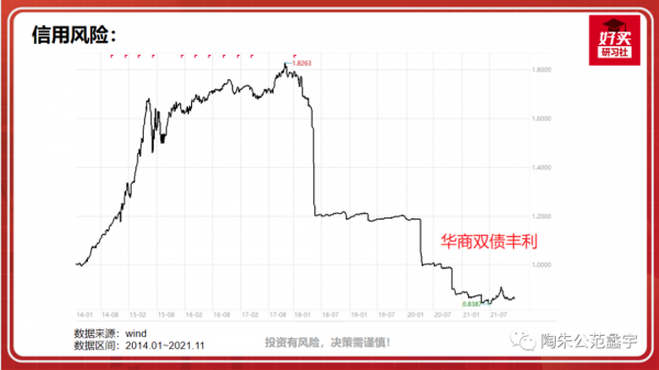 基金投資的基礎知識第2課:投資的收益來源和風險來源(下) 基金投資的基礎知識第2課:投資的收益來源和風險來源(下)