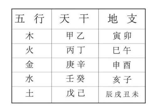 “戌、戍、戊、戒、戎”，你分得清這5個漢字嗎？