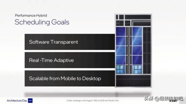 一文讀懂Intel第12代 Alder Lake 處理器,真正的改朝換代不再擠牙膏 一文讀懂Intel第12代 Alder Lake 處理器,真正的改朝換代不再擠牙膏