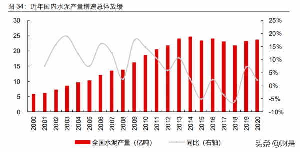 建築行業2022年度投資策略:看好建築+、新賽道、低估值三條主線 建築行業2022年度投資策略:看好建築+、新賽道、低估值三條主線