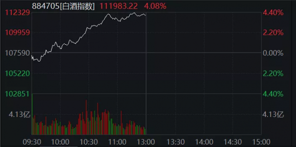 白酒大爆發,貴州茅臺重新站上2000元,2020年年底的白酒行情又要回歸了? 白酒大爆發,貴州茅臺重新站上2000元,2020年年底的白酒行情又要回歸了?