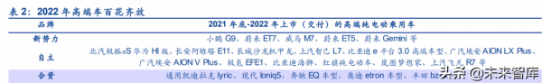 汽車行業2022年投資策略:格局重塑,全新機遇 汽車行業2022年投資策略:格局重塑,全新機遇