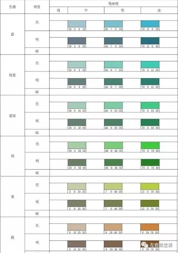 科普:綠松石的魅力,你無力抗拒 科普:綠松石的魅力,你無力抗拒