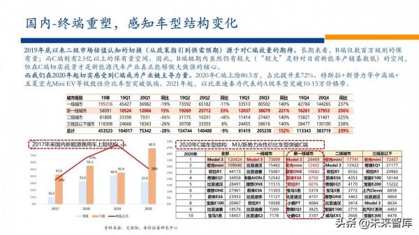 新能源行業2022年投資策略：電車奔騰，風光無兩，儲能接力