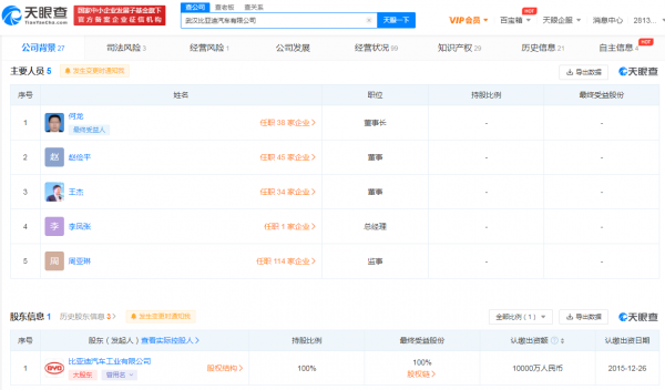 王傳福退出武漢比亞迪公司董事長及法定代表人,何龍接任 王傳福退出武漢比亞迪公司董事長及法定代表人,何龍接任