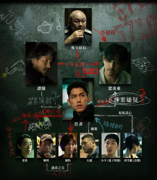 讓觀眾心心念唸的《逆局》終於回來了