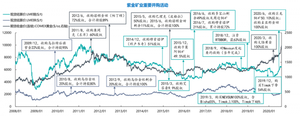 紫金礦業的再思考 紫金礦業的再思考