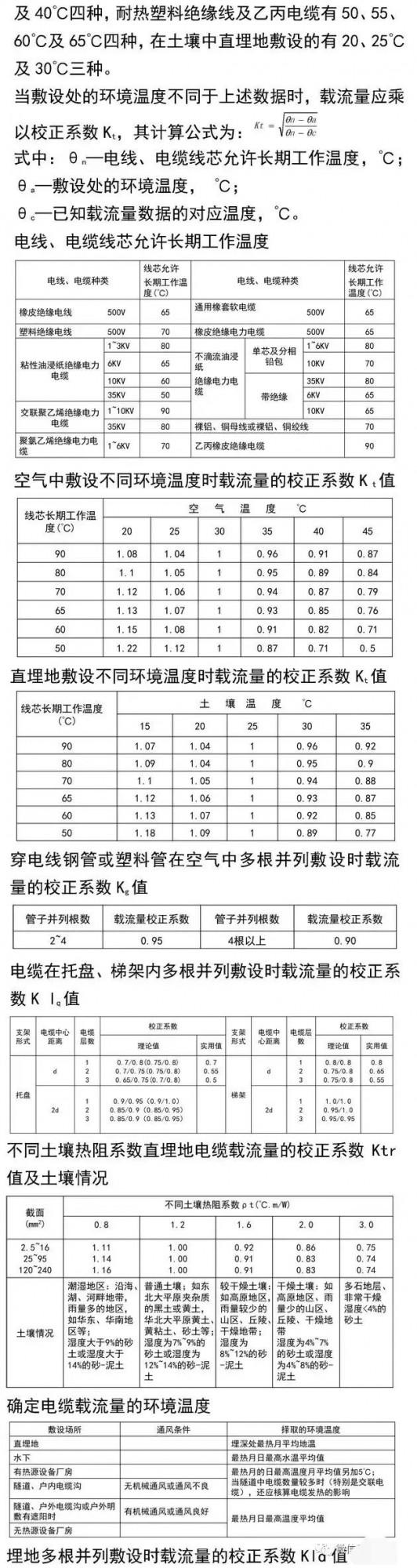電氣必收藏,電線電纜知識查詢大全 電氣必收藏,電線電纜知識查詢大全