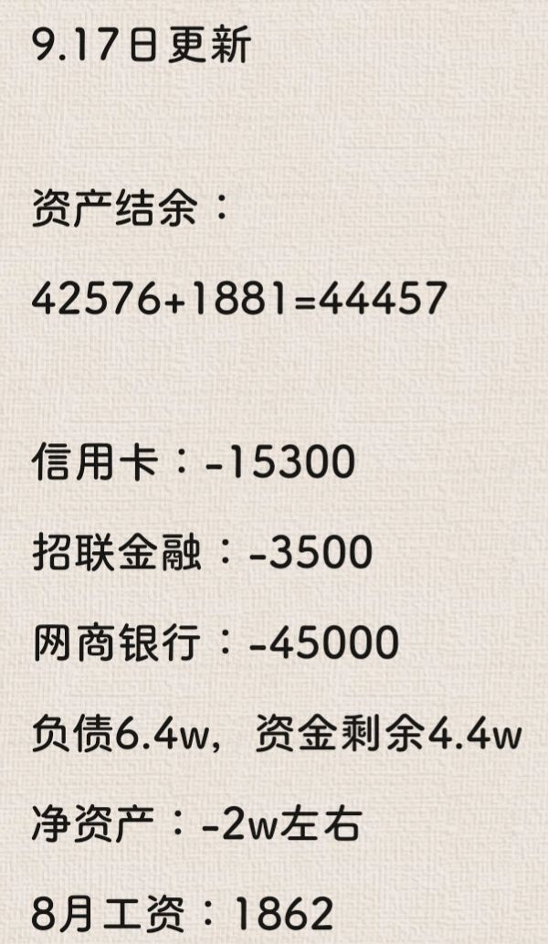 98年的我:近況(8.3-9.17) 98年的我:近況(8.3-9.17)