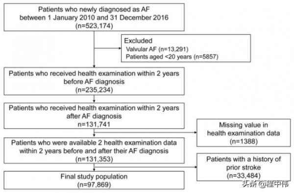 戒酒可降低中風的危險：新診斷房顫