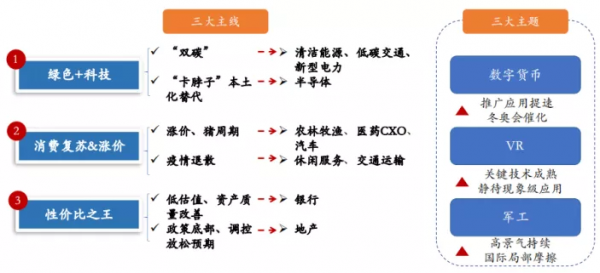 明年有沒有大行情？主線是新能源還是消費？看機構年度策略會觀點
