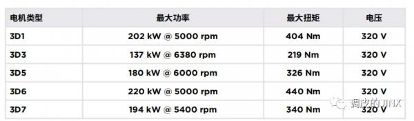 特斯拉Tesla動力系統梳理，首款扁線電機3D7?