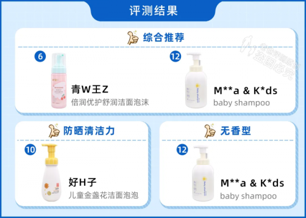 孩子到底能不能用洗面奶？13款人氣兒童潔面大評測