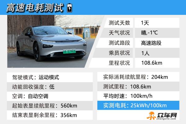 一公里不到四毛錢 小鵬P7四驅高效能版電耗測試