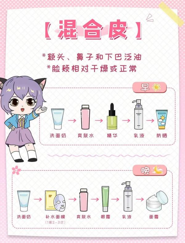 不同膚質怎麼護膚‼️