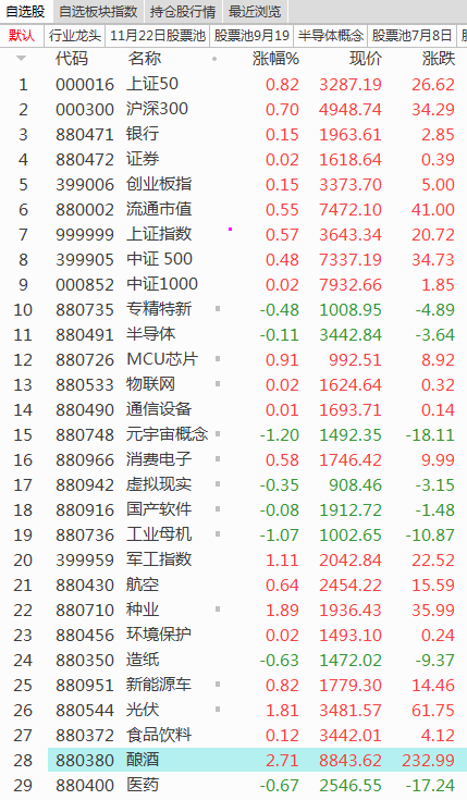 奧密克戎英國一天確診超十萬，白酒再次拉昇