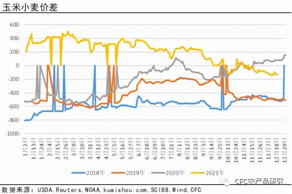 「2022玉米年報」緊平衡下，玉米震盪前行