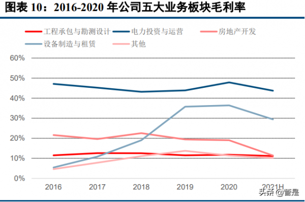 中國電建研究報告:擁抱新能源,千億電建再躍進 中國電建研究報告:擁抱新能源,千億電建再躍進