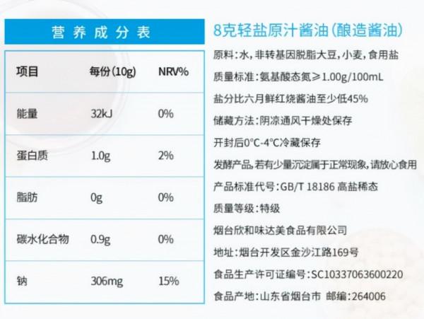 這些傷腦飲食，你還在給孩子吃嗎？