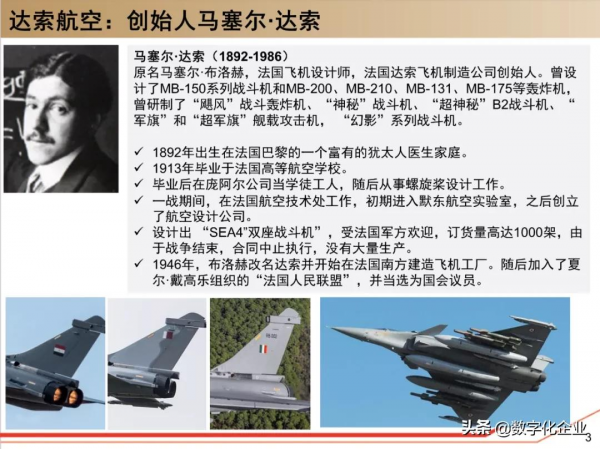 190頁PPT讀懂工業軟體巨頭達索Dassault