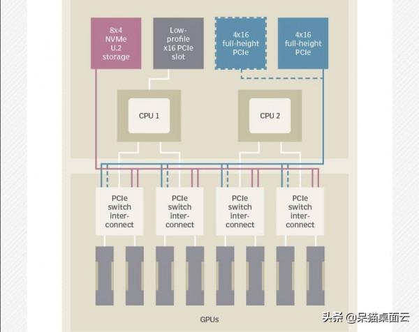 2022適合人工智慧和機器學習的電腦硬體配置,速來看 2022適合人工智慧和機器學習的電腦硬體配置,速來看