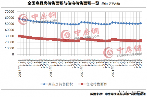 2021年商品房銷售再創歷史新高