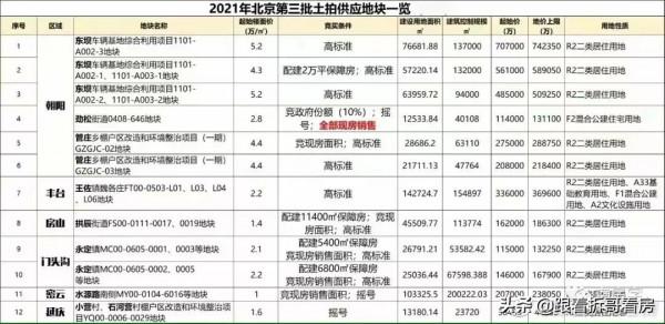 單價9.6萬！珠江帝景新地塊出爐
