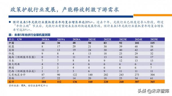 新能源行業2022年投資策略：電車奔騰，風光無兩，儲能接力