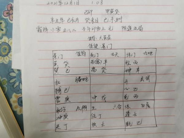 奇門遁甲學習之旺相休囚