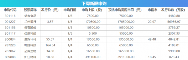 下週關注丨全球電子行業風向標CES將舉行，這些投資機會最靠譜