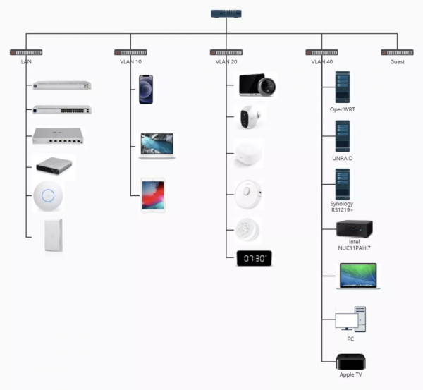 打造極度舒適的150平家庭網路