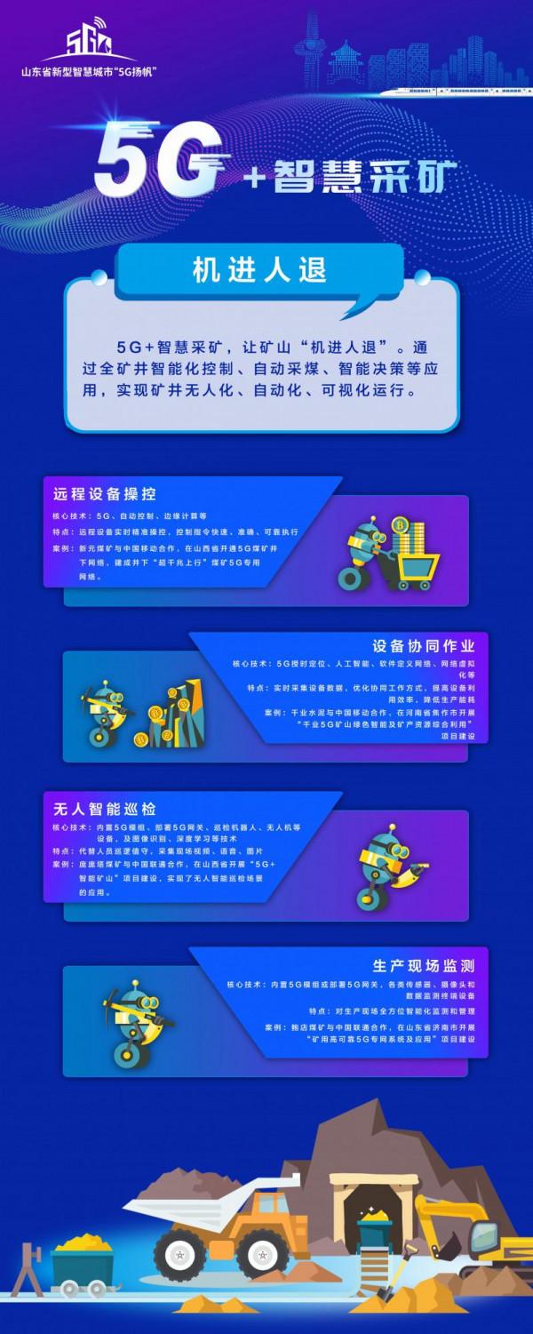 新型智慧城市“5G+行業應用”——企業園區 新型智慧城市“5G+行業應用”——企業園區