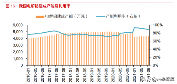 有色金屬行業深度研究及2022年投資策略:鋰鎳先鋒,銅鋁後繼 有色金屬行業深度研究及2022年投資策略:鋰鎳先鋒,銅鋁後繼
