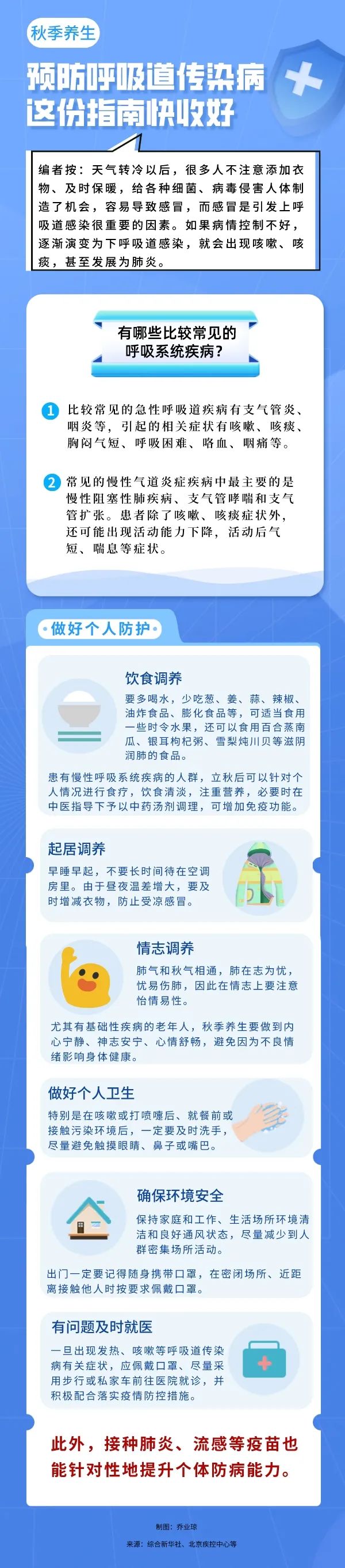提醒!預防呼吸道傳染病,這份指南快收好 提醒!預防呼吸道傳染病,這份指南快收好