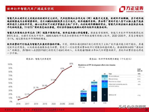 計算機行業深度研究及2022年度策略：堅守主線，把握邊際