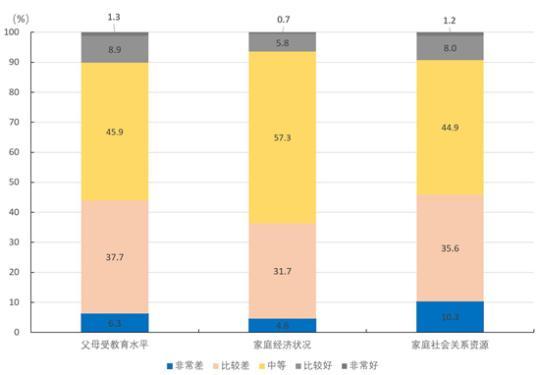 碩士生群體特徵調查：超七成是家庭第一代大學生
