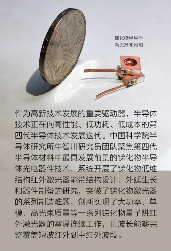 第四代半導體銻化物低維結構中紅外鐳射器：從原理到器件