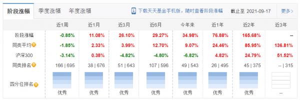 嘉實基金蘇文傑：小而美資源基以及軍工有色、新能源、碳中和看法