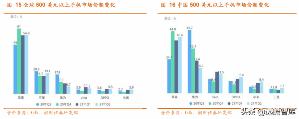 電子行業：華為手機受限，iPhone 銷量持續增長，新興需求迎來大漲